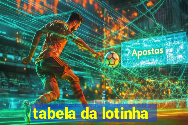 tabela da lotinha